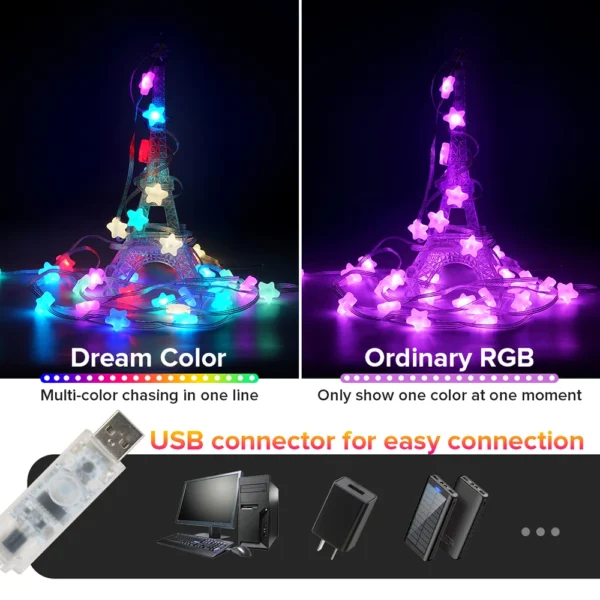 WS2812B LED String RGB Dream Color Birthday Decoration Party Star Strawberry Rugby Lights Room USB App Remote Led Light DC5V - Image 3